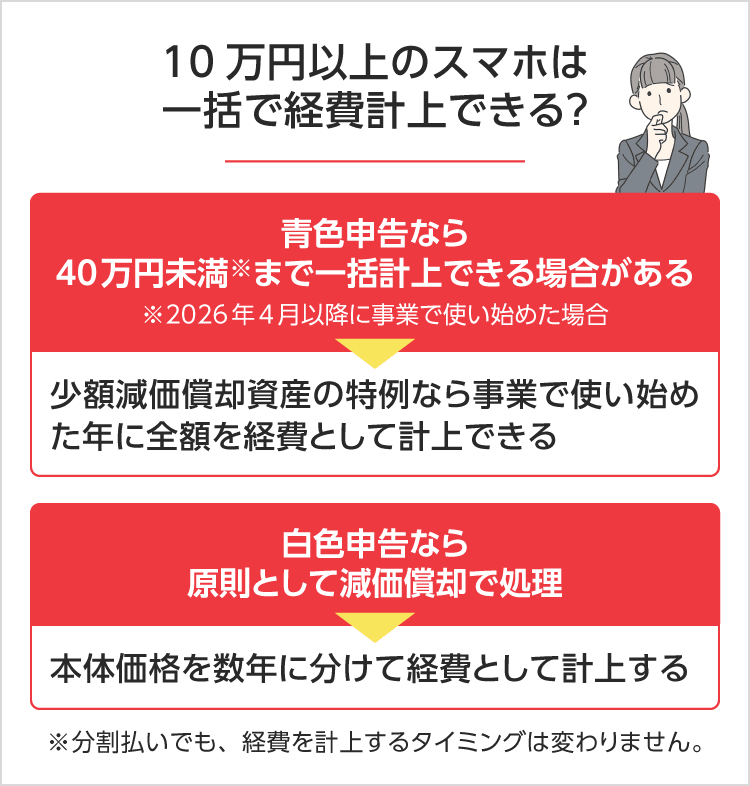 10万円以上のスマホは経費で一括計上できるのか　SP用イメージ画像