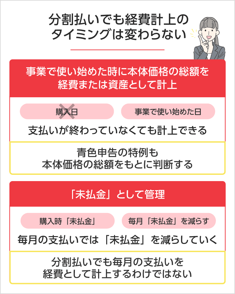 分割払いの場合の経費計上タイミングは　SP用イメージ画像