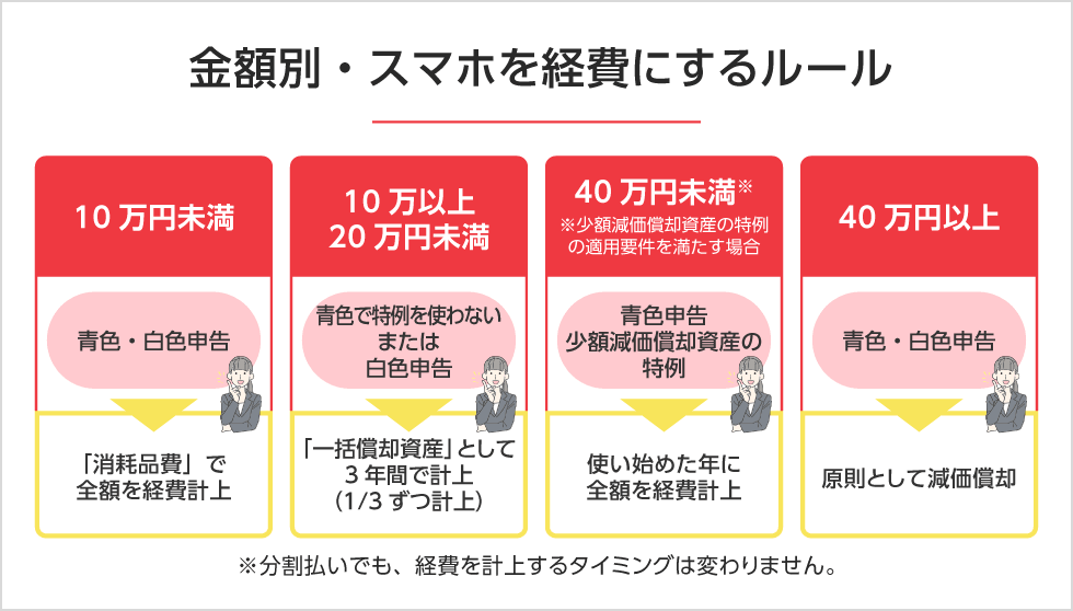 金額別・スマホを経費にするルールと仕訳　PC用イメージ画像