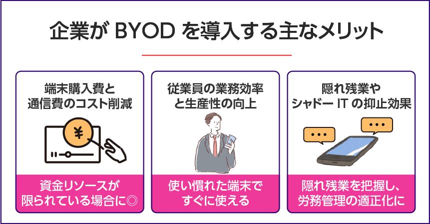 企業がBYODを導入する主なメリット
