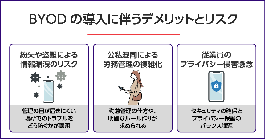 BYODの導入に伴うデメリットとリスク