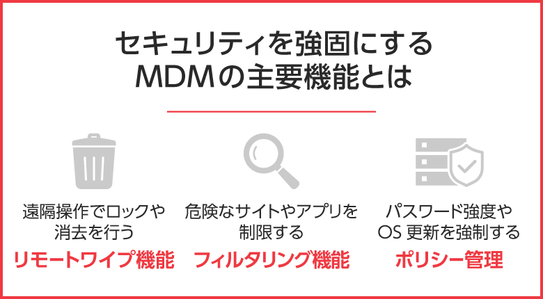 セキュリティを強固にするMDMの主要機能とは