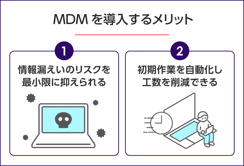MDMを導入するメリットは