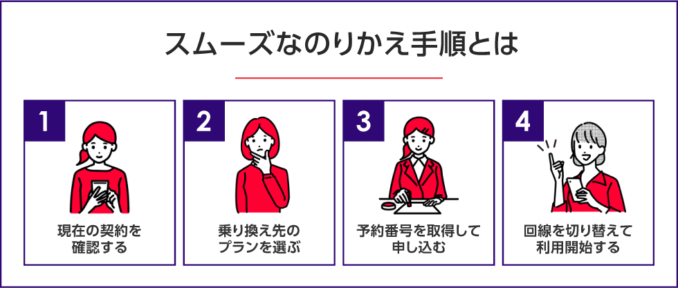 スムーズなのりかえ手順とは　PC用イメージ画像