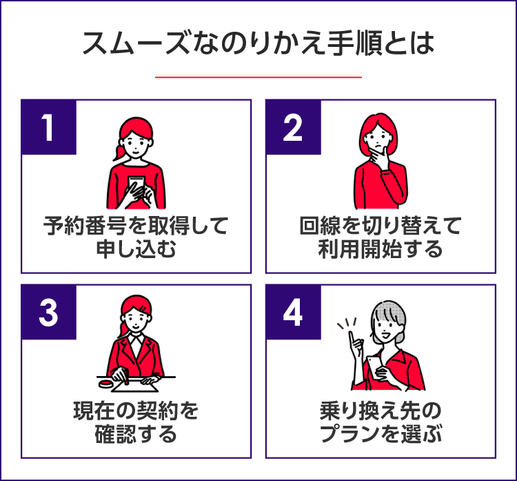 スムーズなのりかえ手順とは SP用イメージ画像