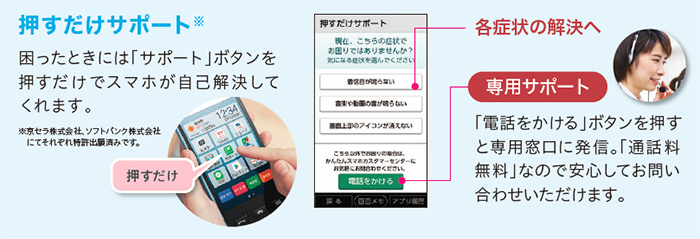 かんたんスマホ 705KC｜製品情報｜ワイモバイル（Y!mobile）法人 