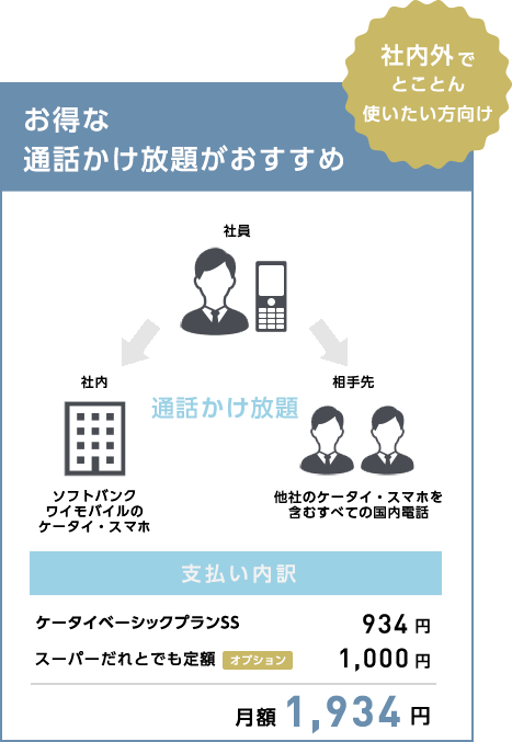 社内外でトコトン使いたい 月額1,934円