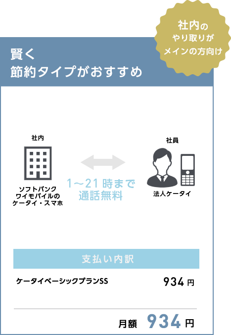 社員間の電話が多い 月額934円