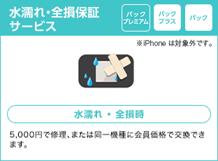 水濡れ・全損保証サービス