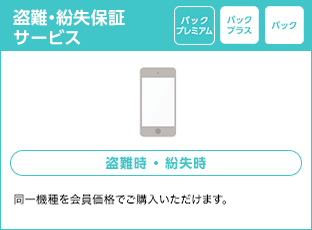 盗難・紛失保証サービス