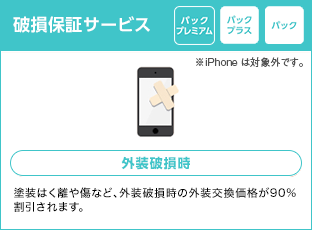 破損保証サービス