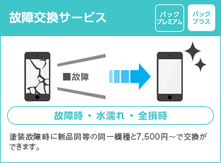 故障コウカンサービス