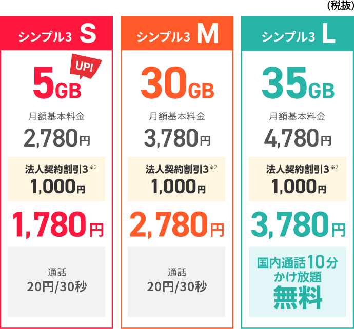 「シンプル3」 S 月間データ通信容量 5GB/M 月間データ通信容量 30GB/L 月間データ通信容量 35GB　料金表のSP用イメージ