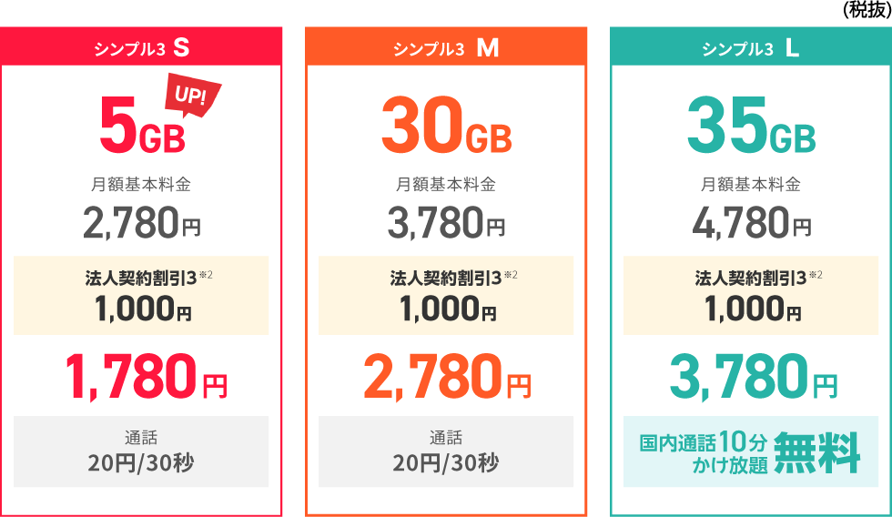 「シンプル3」 S 月間データ通信容量 5GB/M 月間データ通信容量 30GB/L 月間データ通信容量 35GB　料金表のPC用イメージ