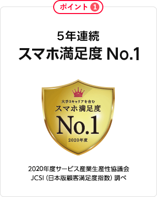 通話もネットもコミコミで月々1480円