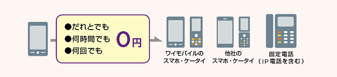 60 歳 以上 通話 ずーっと 無料 キャンペーン