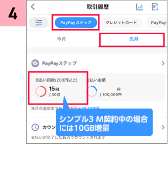 シンプル3 M契約中の場合には1GB増量