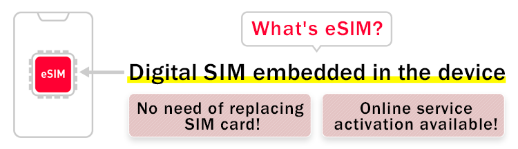 What's eSIM?