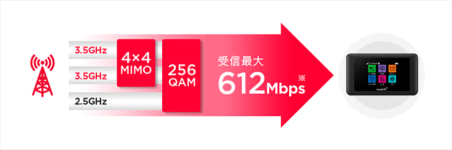 【SIMロック解除済/603HW】ポケットWiFi HUAWEI ワイモバイル