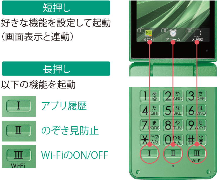 AQUOS ケータイ3｜スマートフォン｜製品｜Y!mobile - 格安SIM・スマホ