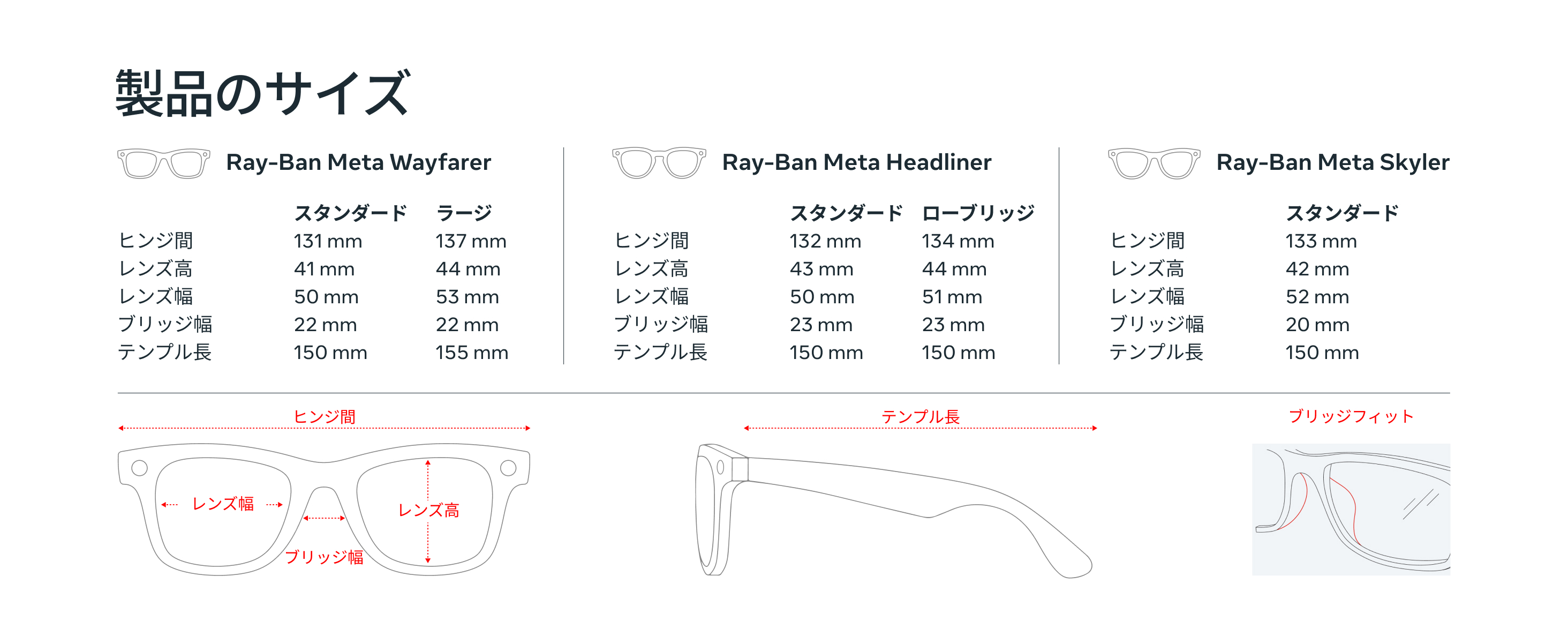 製品のサイズ