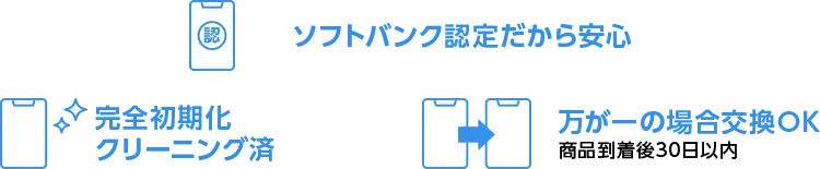ソフトバンク認定だから安心