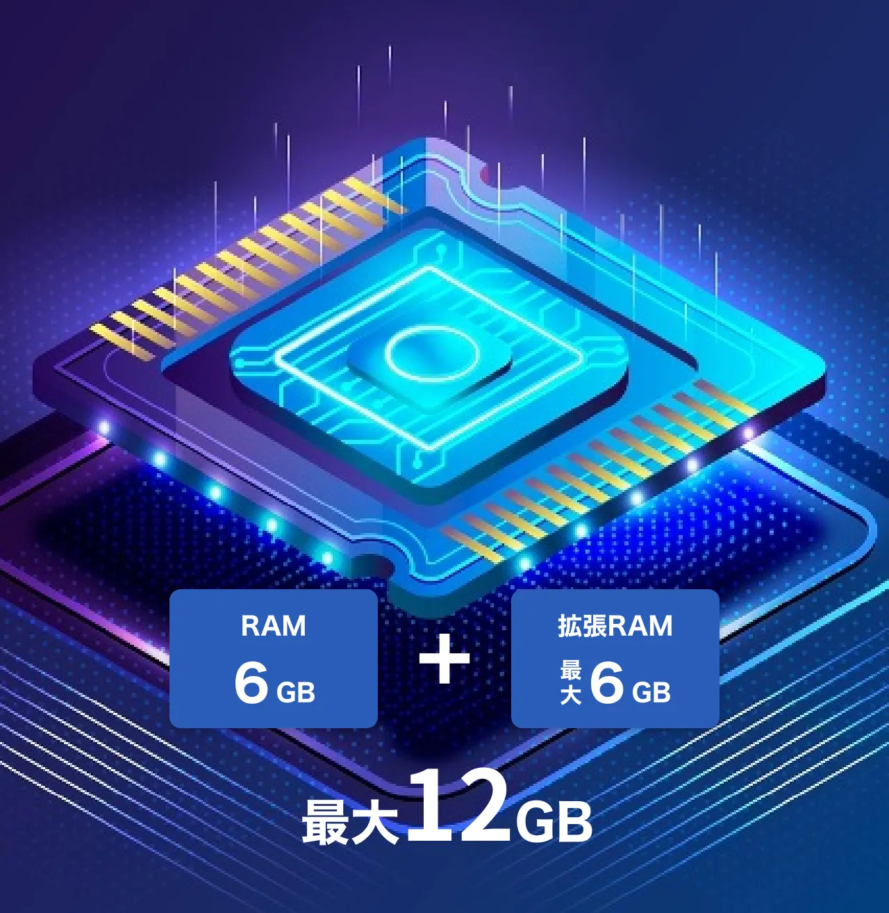 RAM6GB+拡張RAM最大6GB 最大12GB