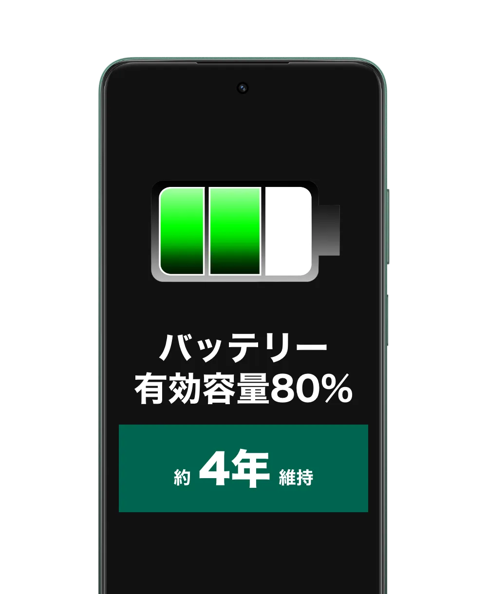 バッテリー有効容量80%。約4年維持