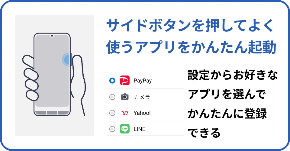 サイドボタンを押してよく使うアプリをかんたん起動