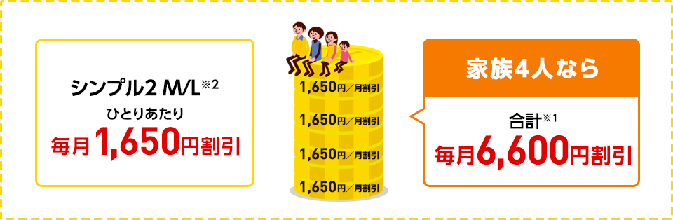 ひとりあたり 毎月最大1,188円引き