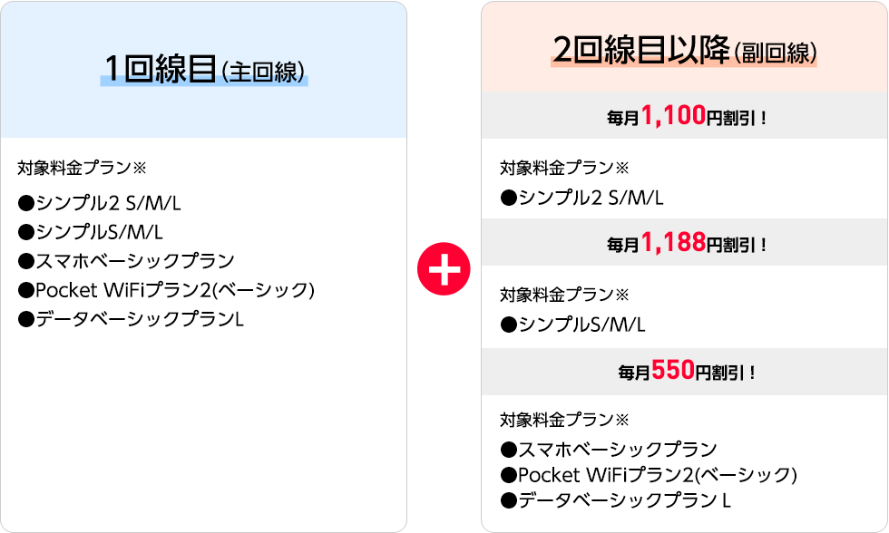 家族割引サービス｜割引サービス｜料金｜Y!mobile - 格安SIM・スマホは