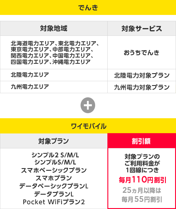 おうち割｜割引サービス｜料金｜Y!mobile - 格安SIM・スマホはワイ ...