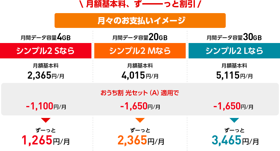 Yahooモバイル参照元