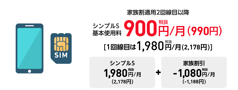 料金 Y Mobile 格安sim スマホはワイモバイルで