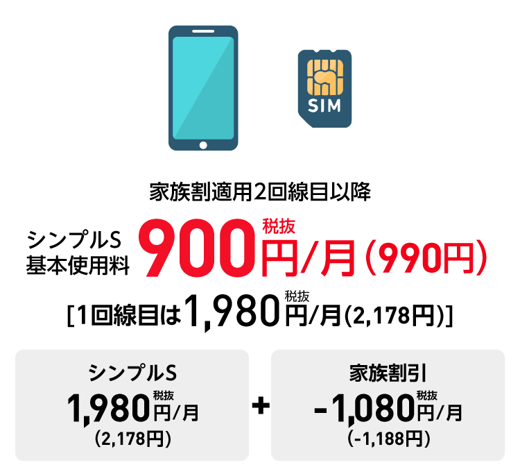 料金 Y Mobile 格安sim スマホはワイモバイルで