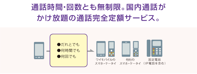 通話時間・回数とも無制限