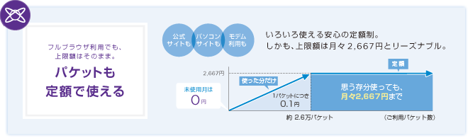 パケットも定額で使える