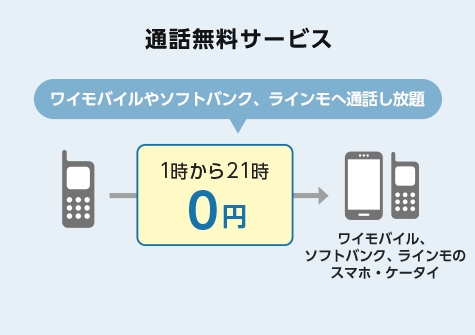 通話無料サービス