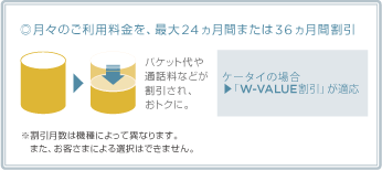 月々のご利用料金を、最大24ヵ月間または36ヵ月間割引