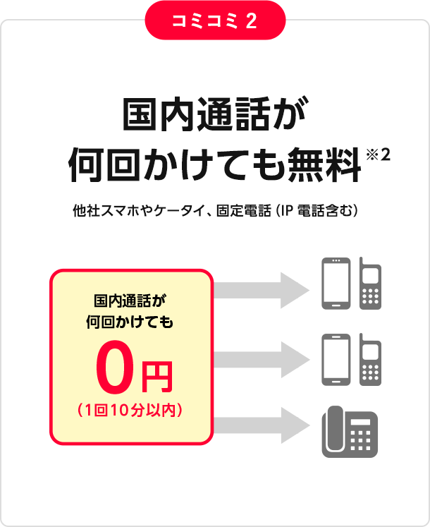 国内通話が何回かけても無料