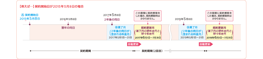 スマホプラン タイプ3 その他の料金 割引 料金 Y Mobile 格安sim スマホはワイモバイルで