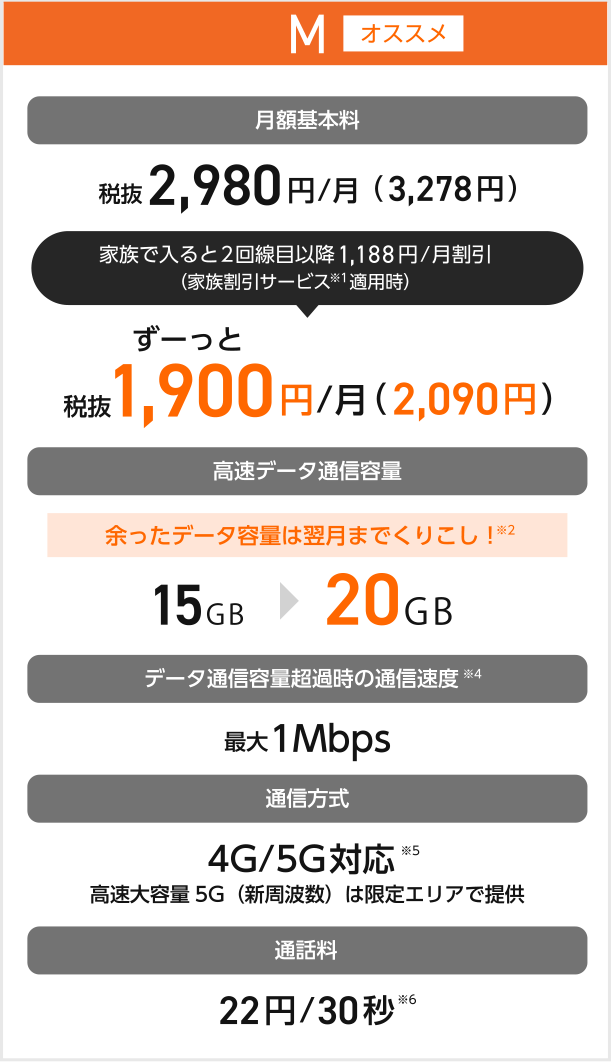 ベーシック プラン スマホ