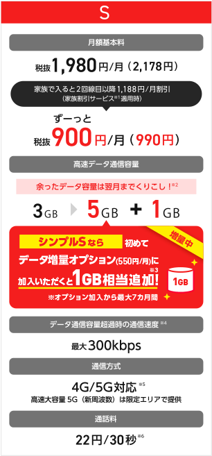 シンプルs M L 料金 Y Mobile 格安sim スマホはワイモバイルで