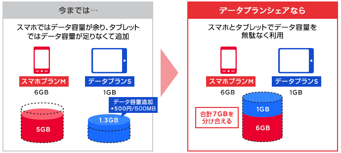 モバイル プラン y