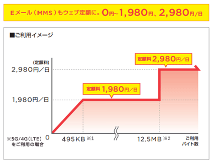 国際ローミング 世界対応ケータイ 国際サービス サービス Y Mobile 格安sim スマホはワイモバイルで