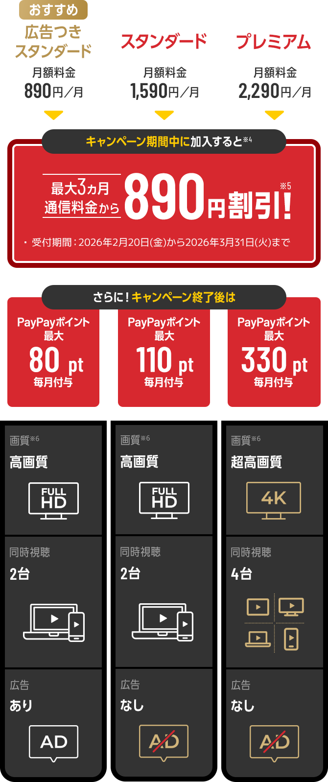 3ヵ月目まで通信料金から最大890円割引!