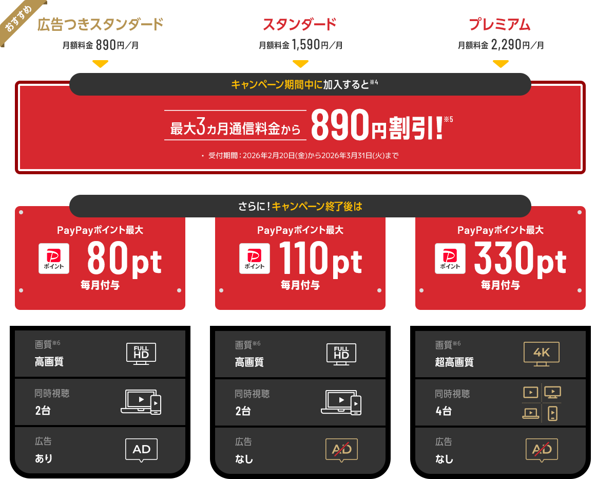 3ヵ月目まで通信料金から最大890円割引!