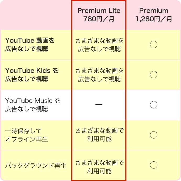 Premium Lite 表