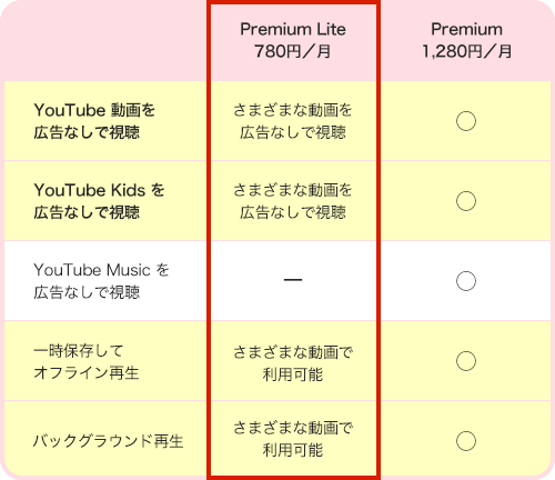 Premium Lite 表