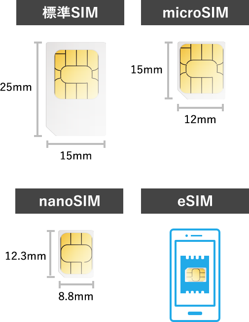「SIMカード」の種類
